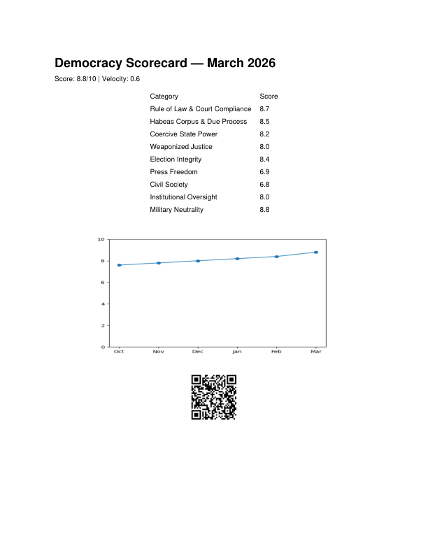 March scorecard preview