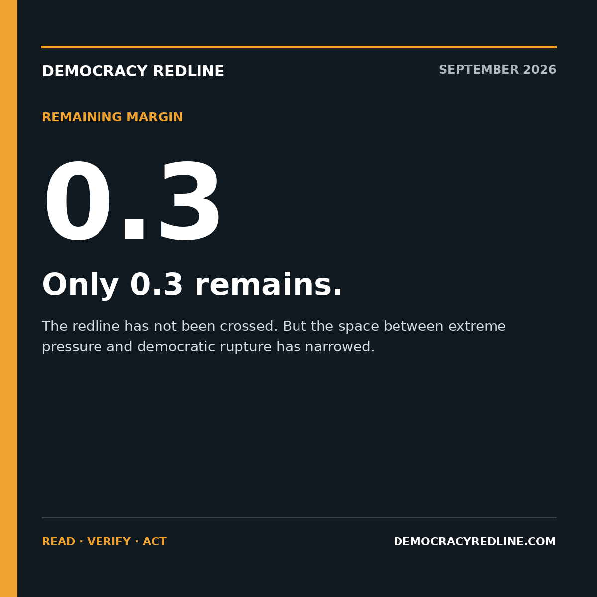 The remaining margin